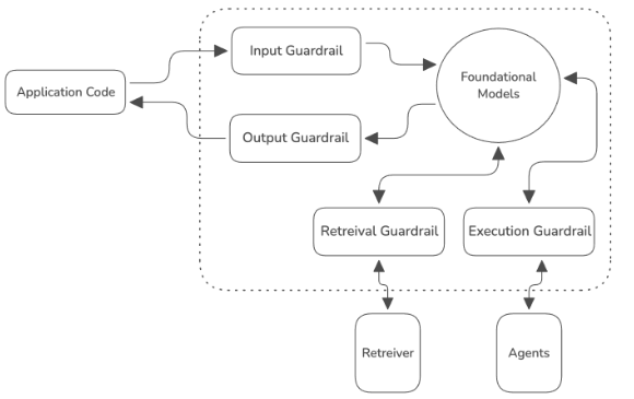 guardrail-position | 80%